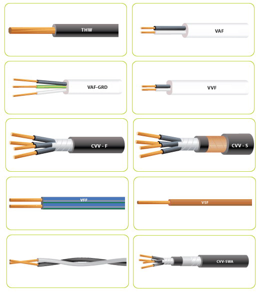 Control Cable